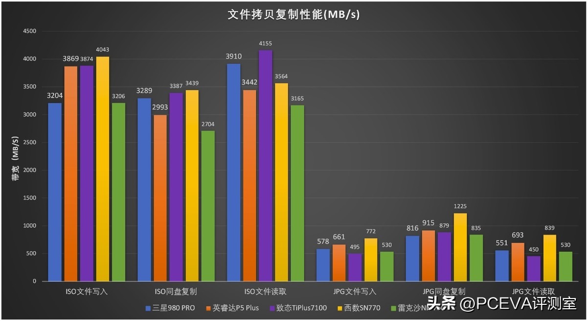 三星固态硬盘pcie3.0有缓存吗,pcie固态硬盘有无缓存有什么区别