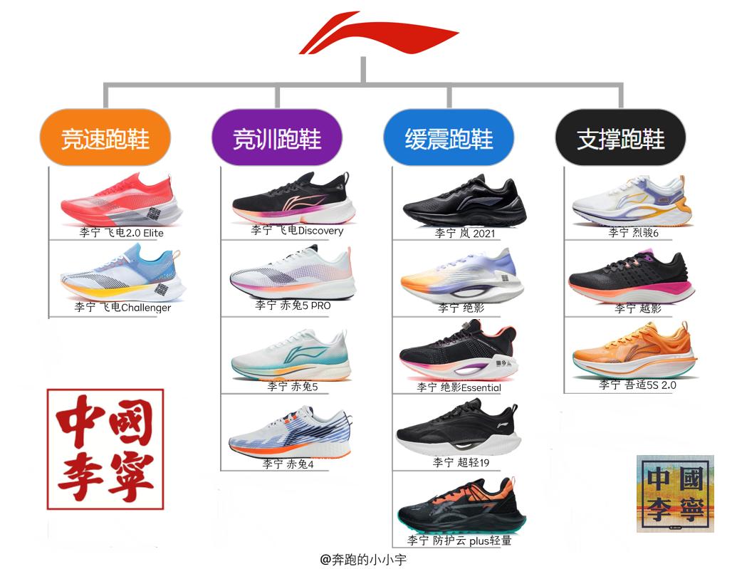李宁跑鞋矩阵要怎么获得,李宁跑鞋矩阵陈刚