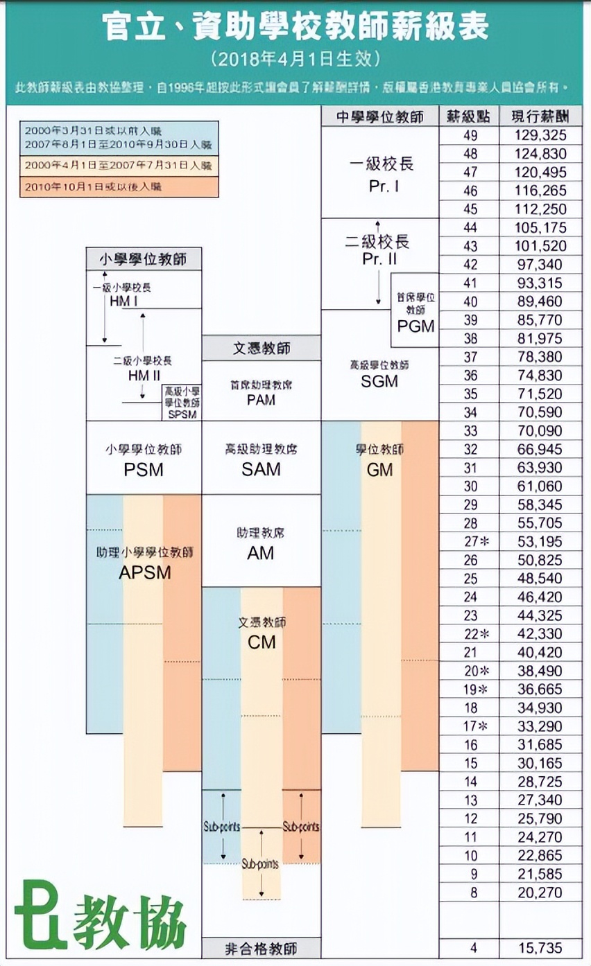 深度解析香港教育大学,香港教育大学就业率高