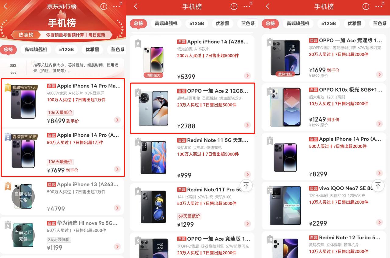 过了年苹果14promax会降价吗,过完年苹果14promax价格会便宜吗