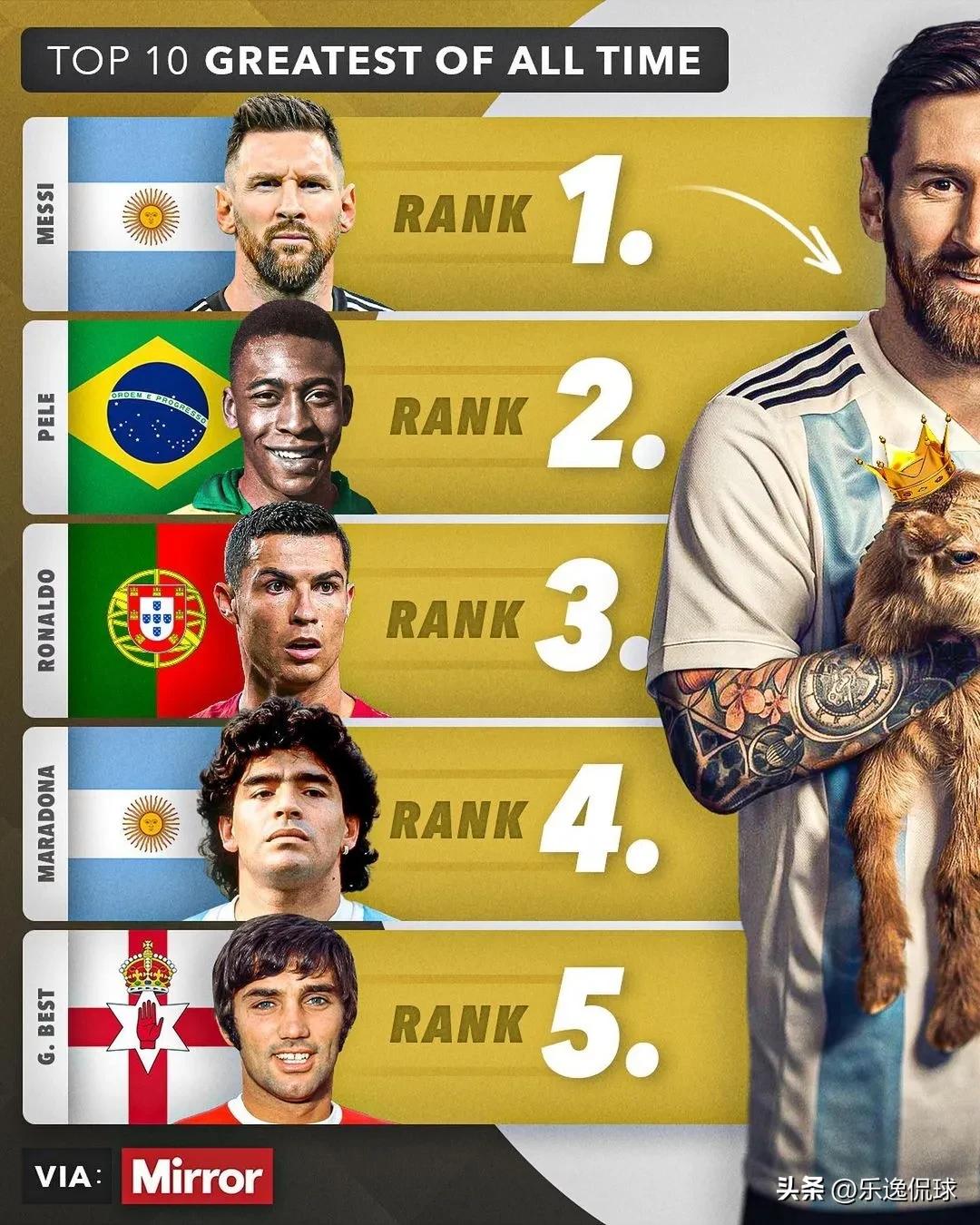梅西十大明星球迷,各大巨星评价梅西和c罗