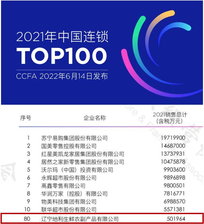 “2021年中国超市百强”地利生鲜位居第32位