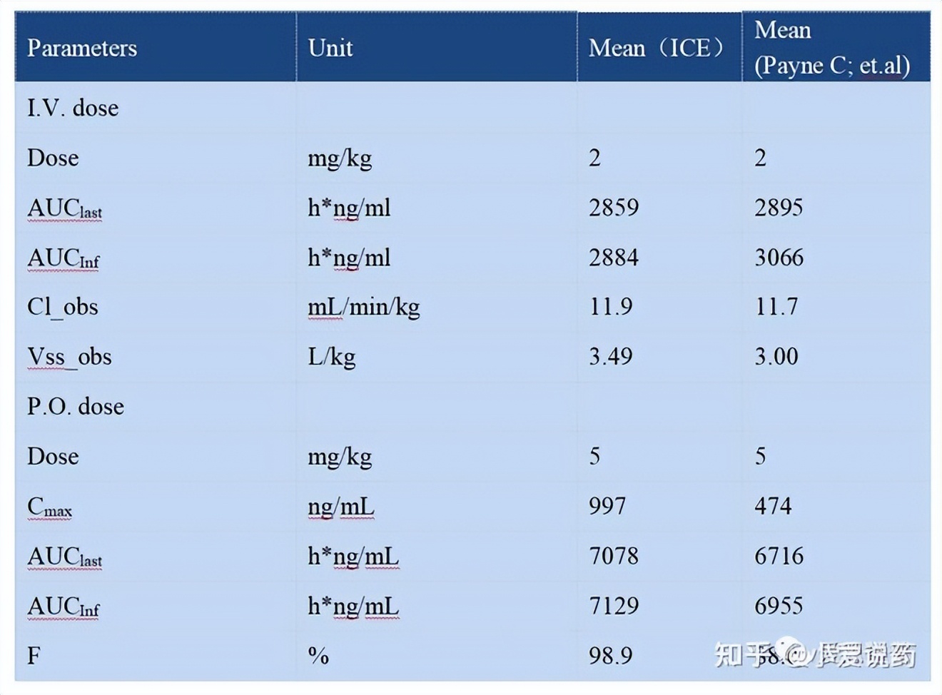 《爱求索》之成药性评价基础篇——药物的分析_药代动力学检测