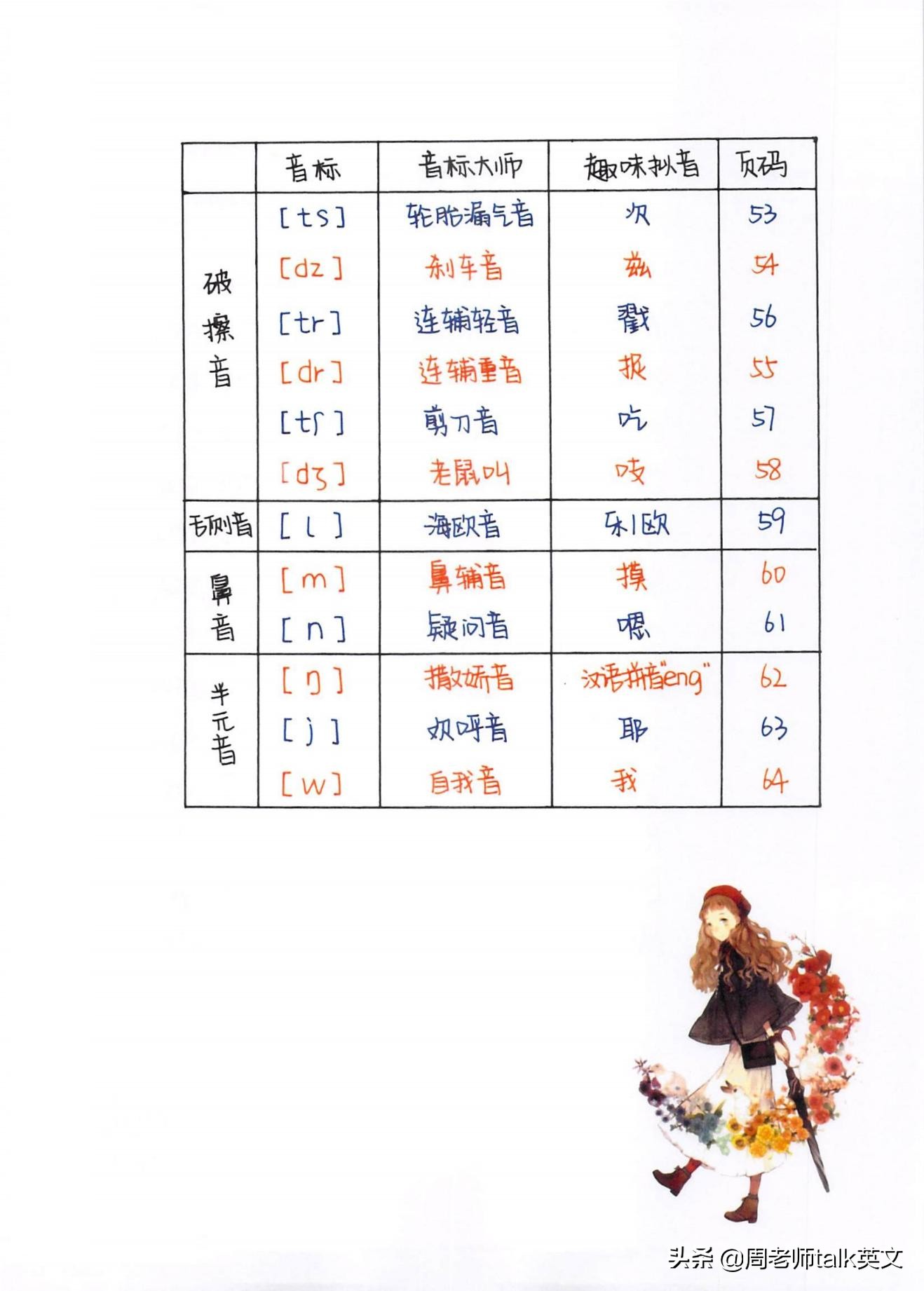 博士妈妈整理的英语语法,博士妈妈整理拼音拼读表