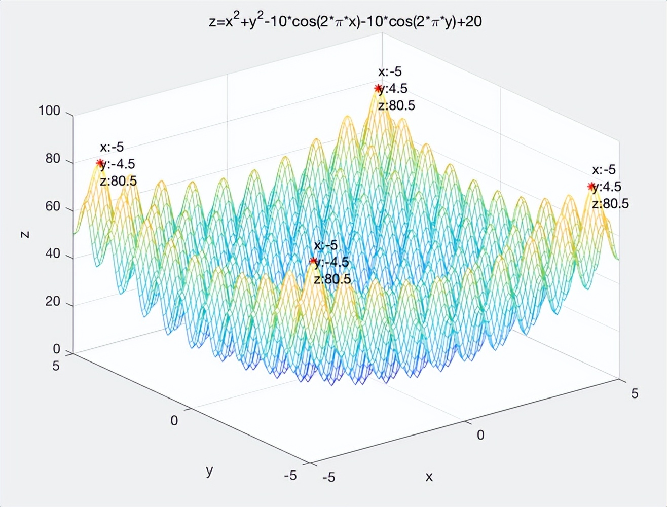 详细解释退火处理和退火温度,退火算法和模拟退火算法