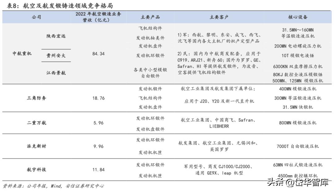 中航重机龙头,中航重机发展前景