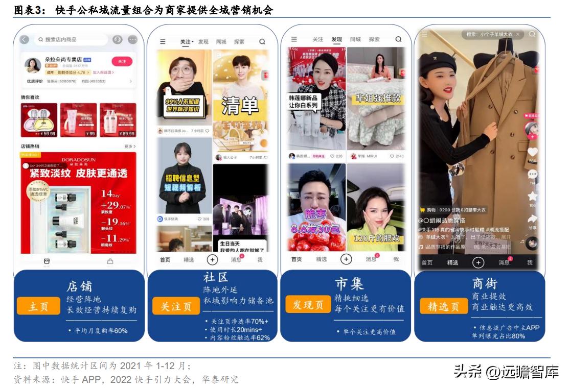 快手2022年电商广告营收,快手商业广告推广