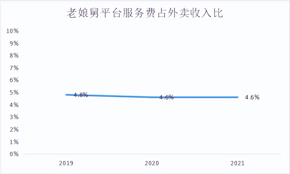 开一家外卖餐饮需要多少成本,外卖行业相比传统餐饮优势