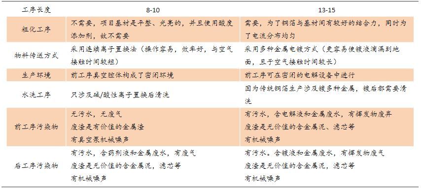 电气设备行业报告：复合集流体，玩家群雄逐鹿，工艺百花齐放
