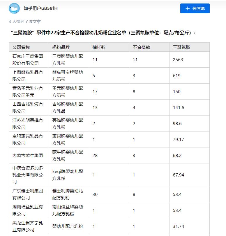 三聚氰胺奶粉事件始末是什么,当年奶粉为什么要加三聚氰胺