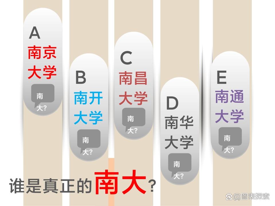 南昌大学和长沙南大,南大到底是南昌大学还是南京大学