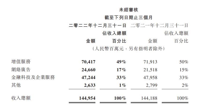 企业微信按好友收费,企业微信按照外部联系人数量收费