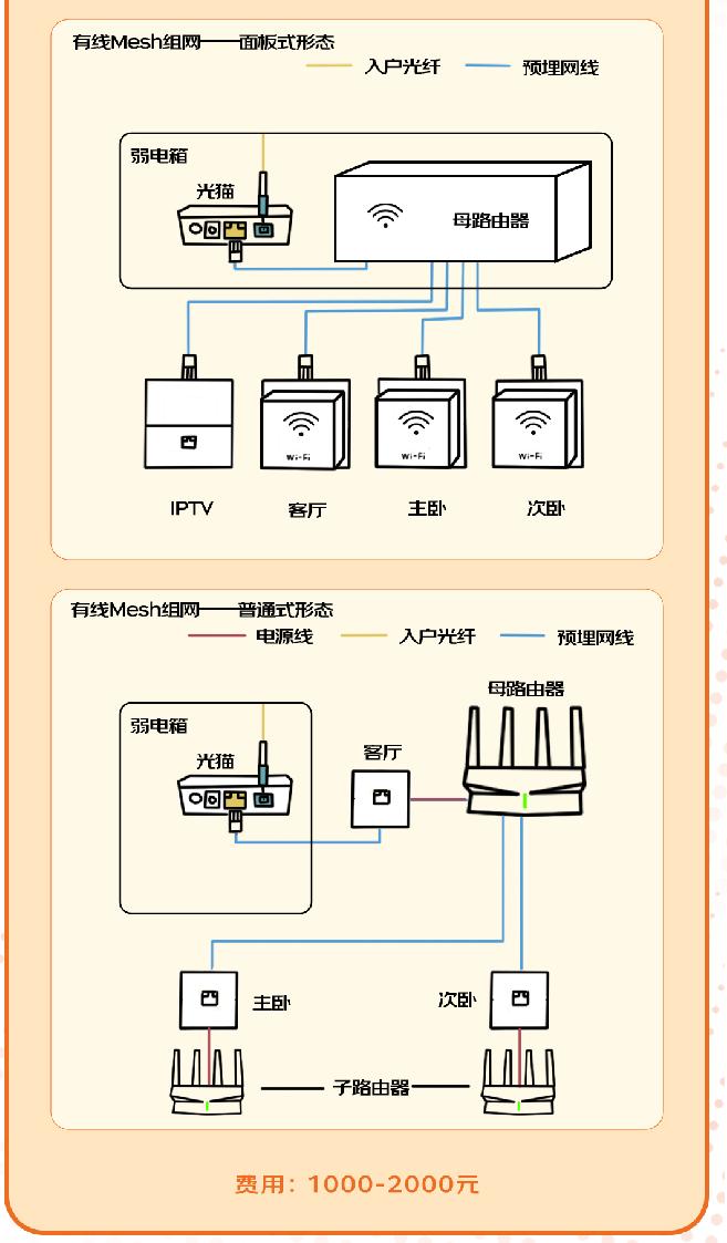 家里总有一个地方手机信号不好,家里有的地方wifi信号弱