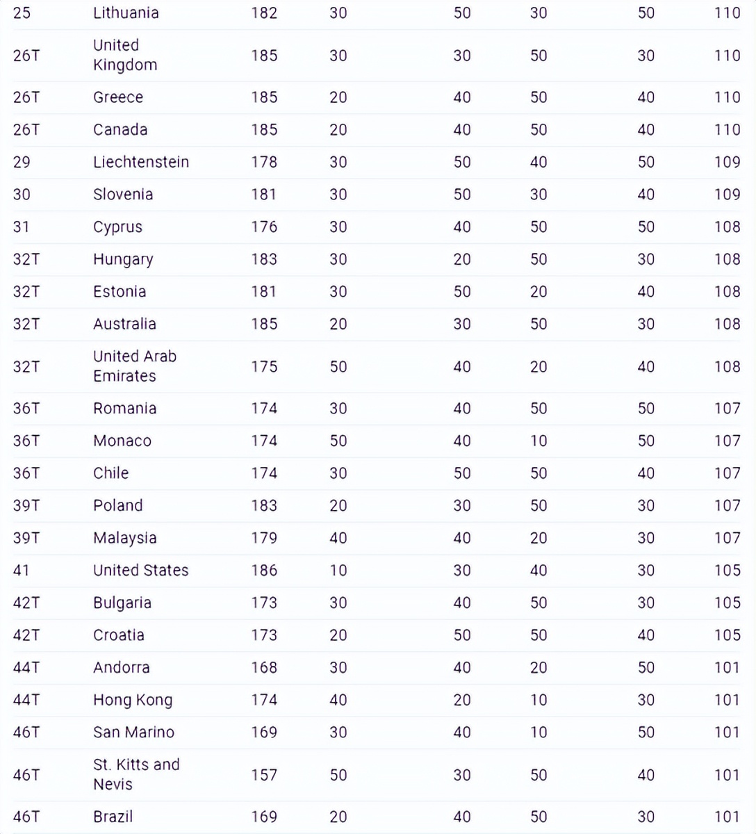 美国护照和中国护照含金量,美国护照和日本护照哪个厉害
