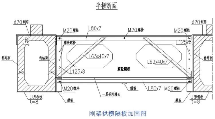 桥梁加固的技术和方法有哪些,桥梁加固的几种方法图解