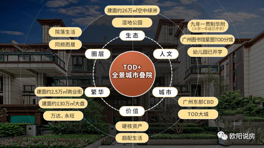 星图tod户型,星图tod开盘