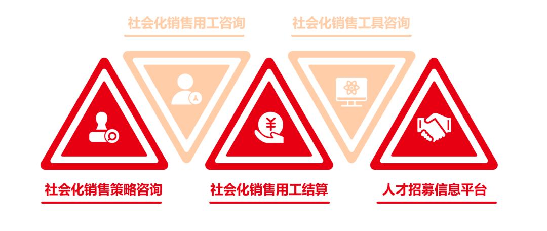 风向标品牌策划营销方案,风向标推广