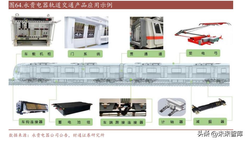 汽车连接器发展空间,新能源汽车连接器发展趋势