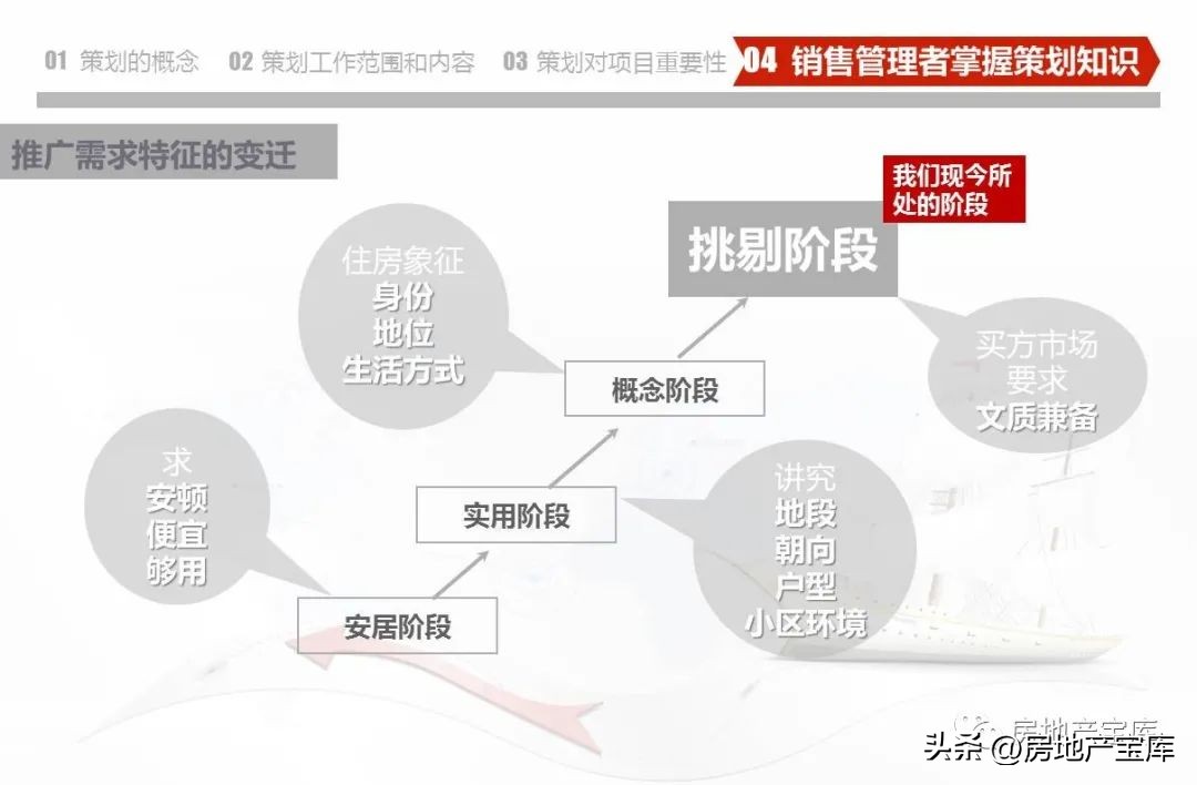 房地产营销策划公司架构,房地产营销策划的课程内容