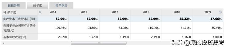 对每股收益的思考,每股收益是越多越好吗