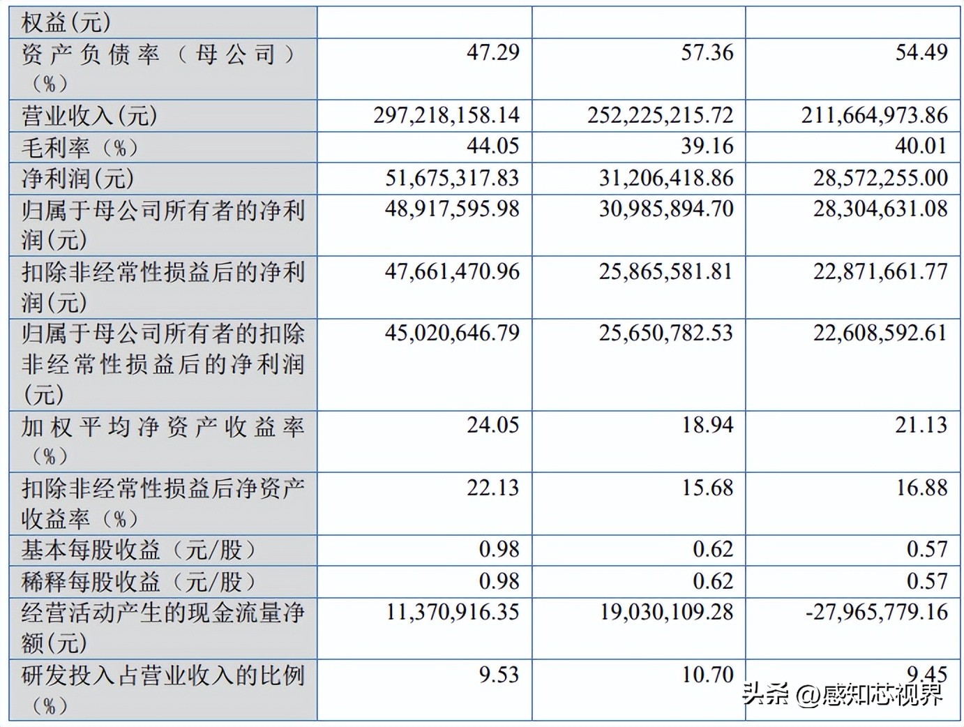 37家！2022年北交所IPO终止企业