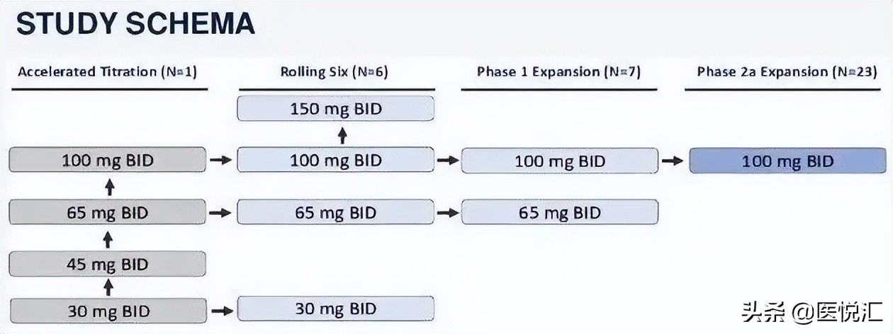 肺癌靶向药2022价格 (2022肺癌靶向药医保名单)