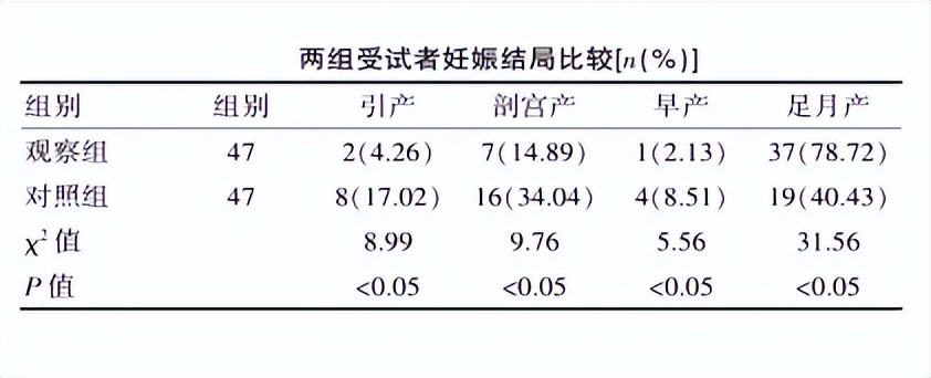 盐酸二甲双胍缓释片联合胰岛素治疗妊娠期糖尿病的临床观察