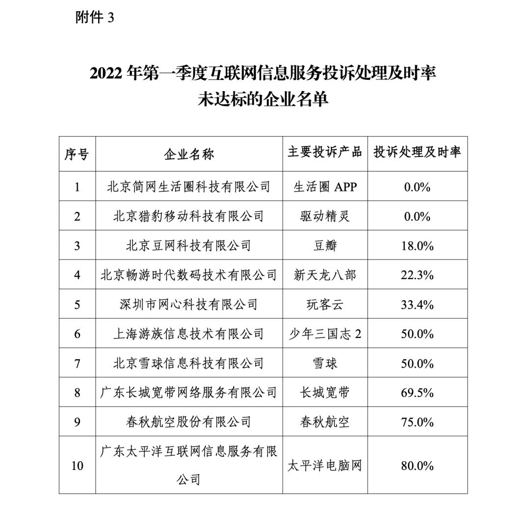 电信服务标准最新,电信服务基本情况