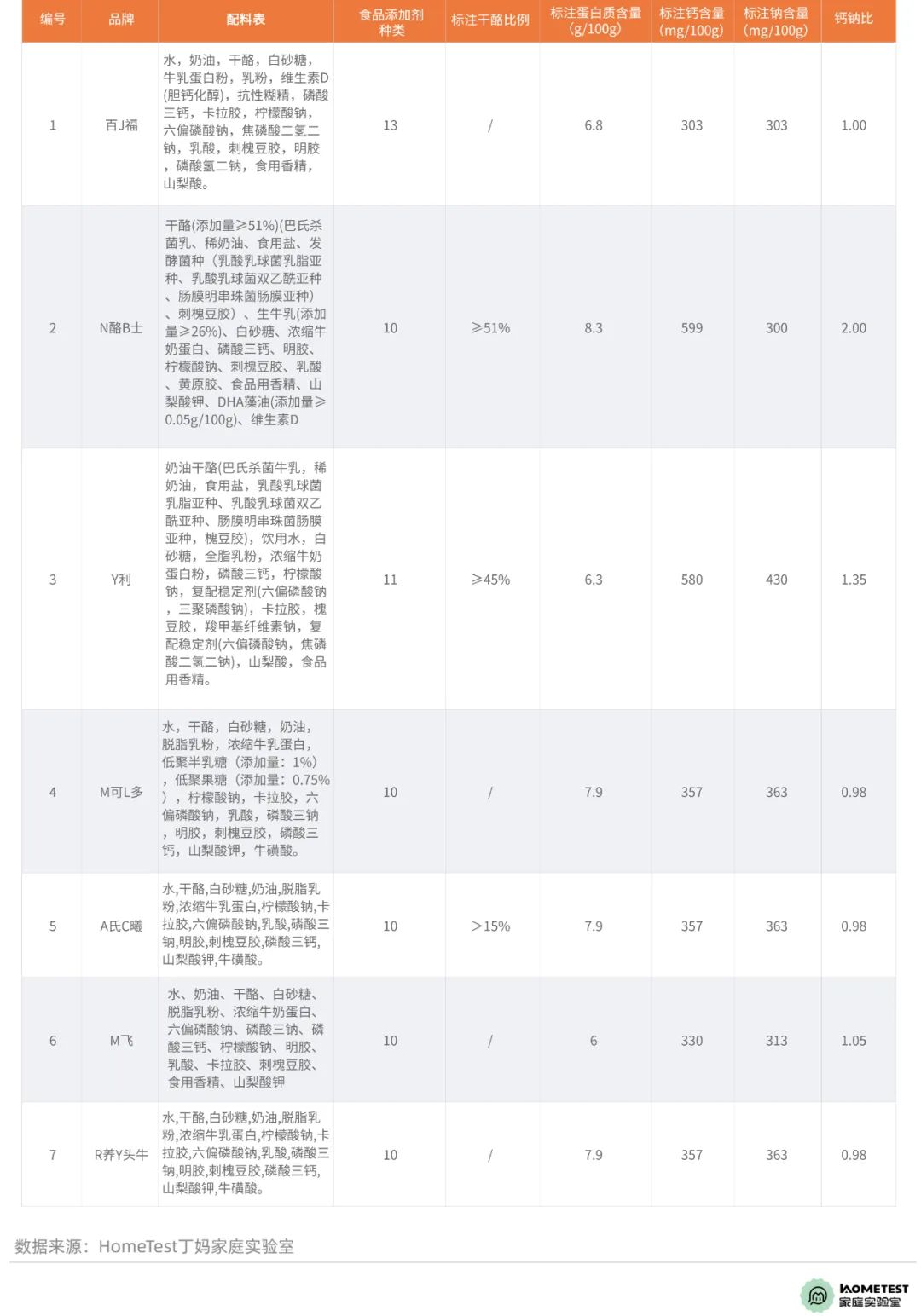 天然奶酪推荐测评,天然奶酪测评推荐