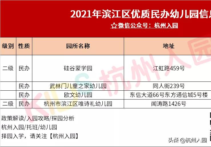 杭州十大民办幼儿园,杭州余杭区幼儿园排名前十名