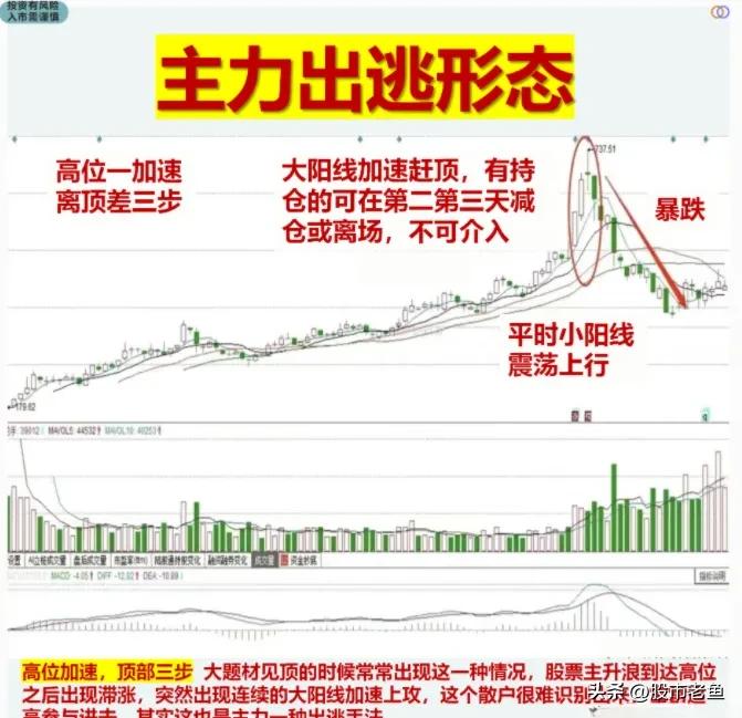 炒股小技巧判断主力出逃还是进场,中国股市新手怎么选股