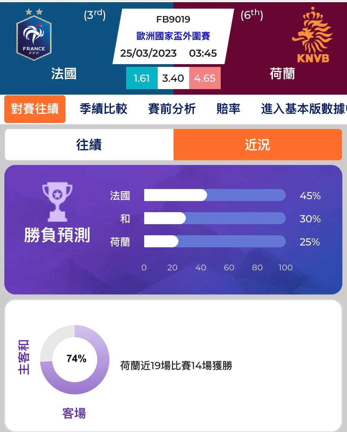 法国vs荷兰法国门将,法国vs荷兰赛事直播