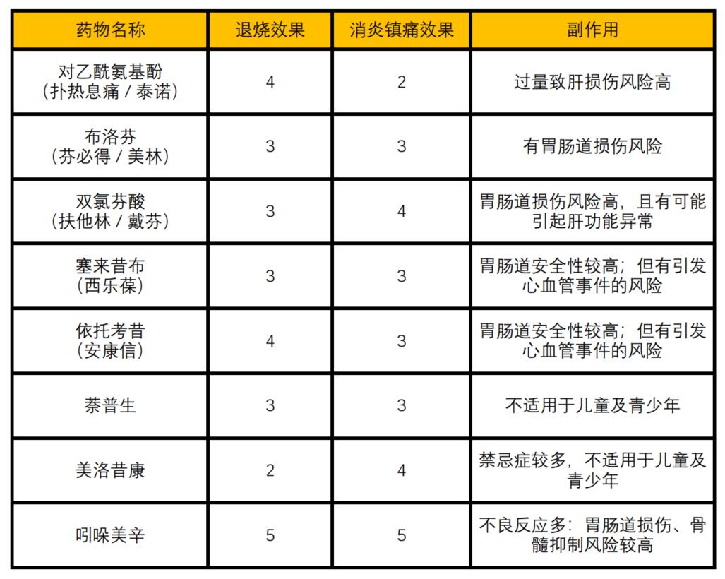 发烧为什么忽冷忽热,发烧忽冷忽热呕吐怎么回事