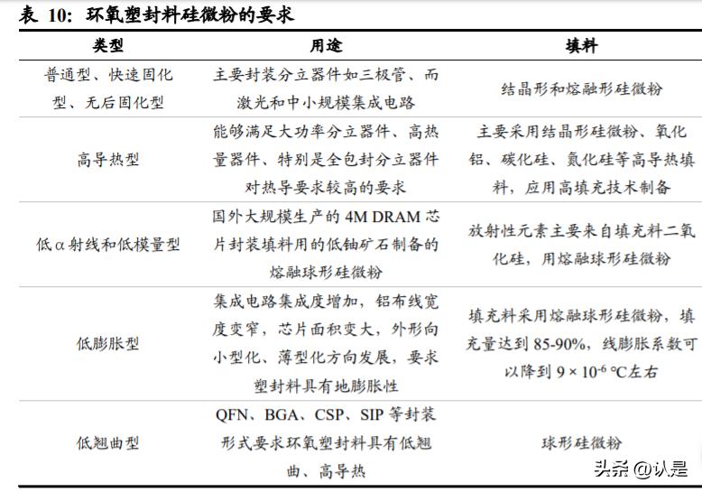 联瑞新材硅微粉,联瑞新材料龙头