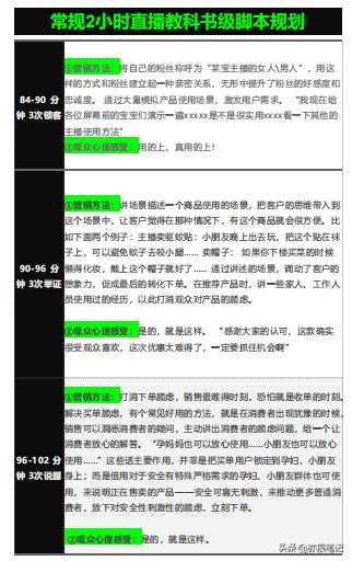 学习撰写直播脚本的步骤,干货知识的直播大纲和流程模板