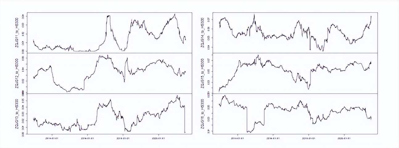 双向开放对证券机构的波动溢出风险，有什么具体的影响？