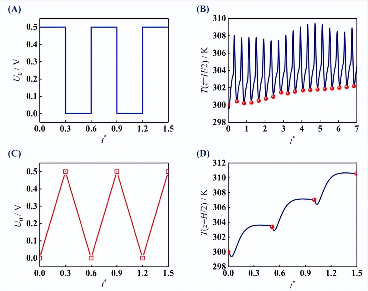 JPS:双电层电容器充放电循环中温度振荡的分子机制