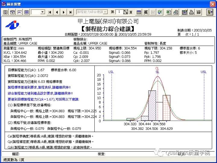 什么是cpk分析报告,什么是cpk详解