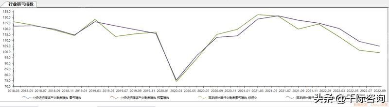 2023年服装实体行业预测,2021年服装行业洞察报告