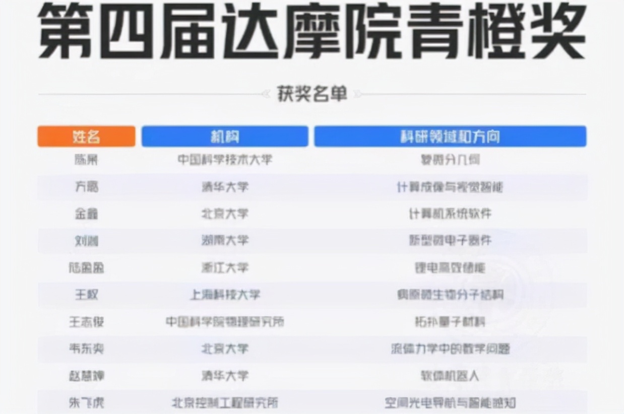 北大韦神收入,北大韦神工资曝光