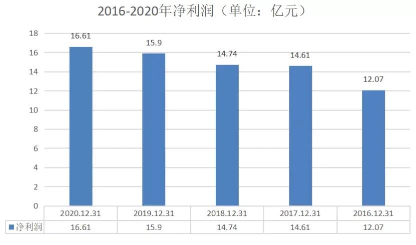 对老板这个职业的认知,对高管的认知