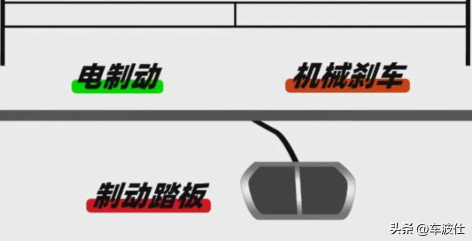 特斯拉踩油门回收动力,特斯拉一松油门就减速