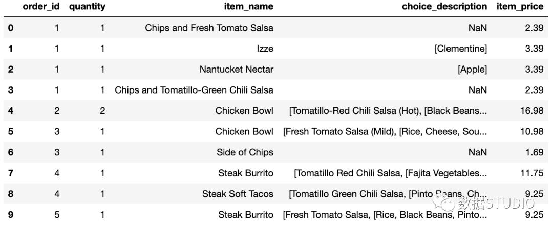 pandas统计数据常用的方法,数据分析pandas和numpy都必须要学吗