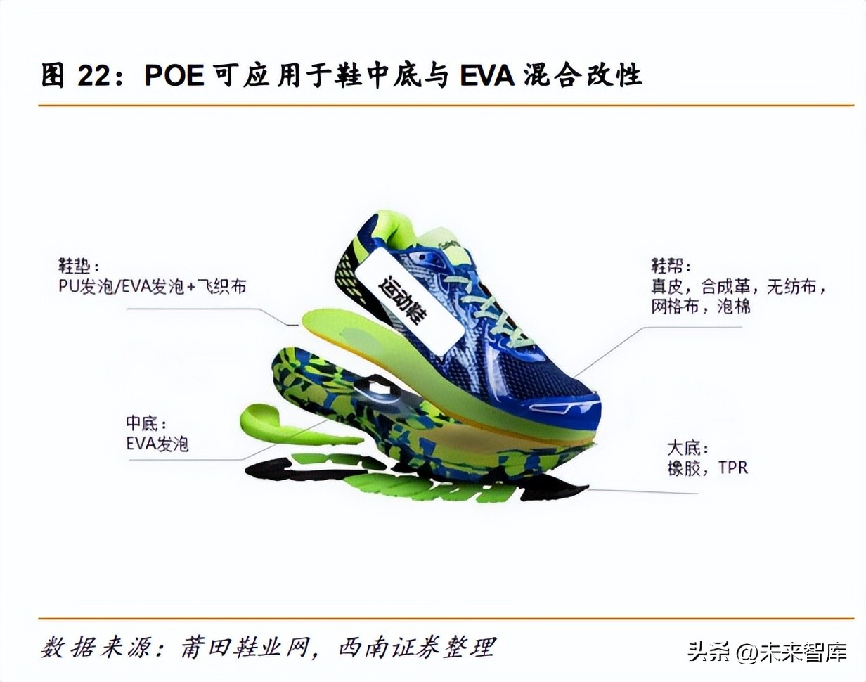 POE行业专题报告：N型迭代，POE行业开启高成长序幕