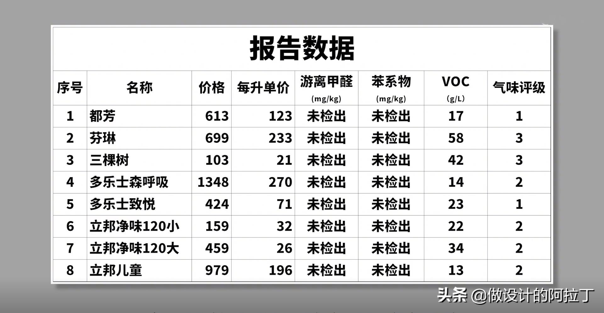 进口乳胶漆和国产漆,进口的乳胶漆有哪些