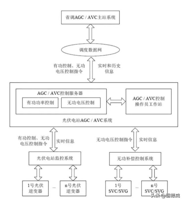 光伏施工专业术语,介绍户用光伏专业术语