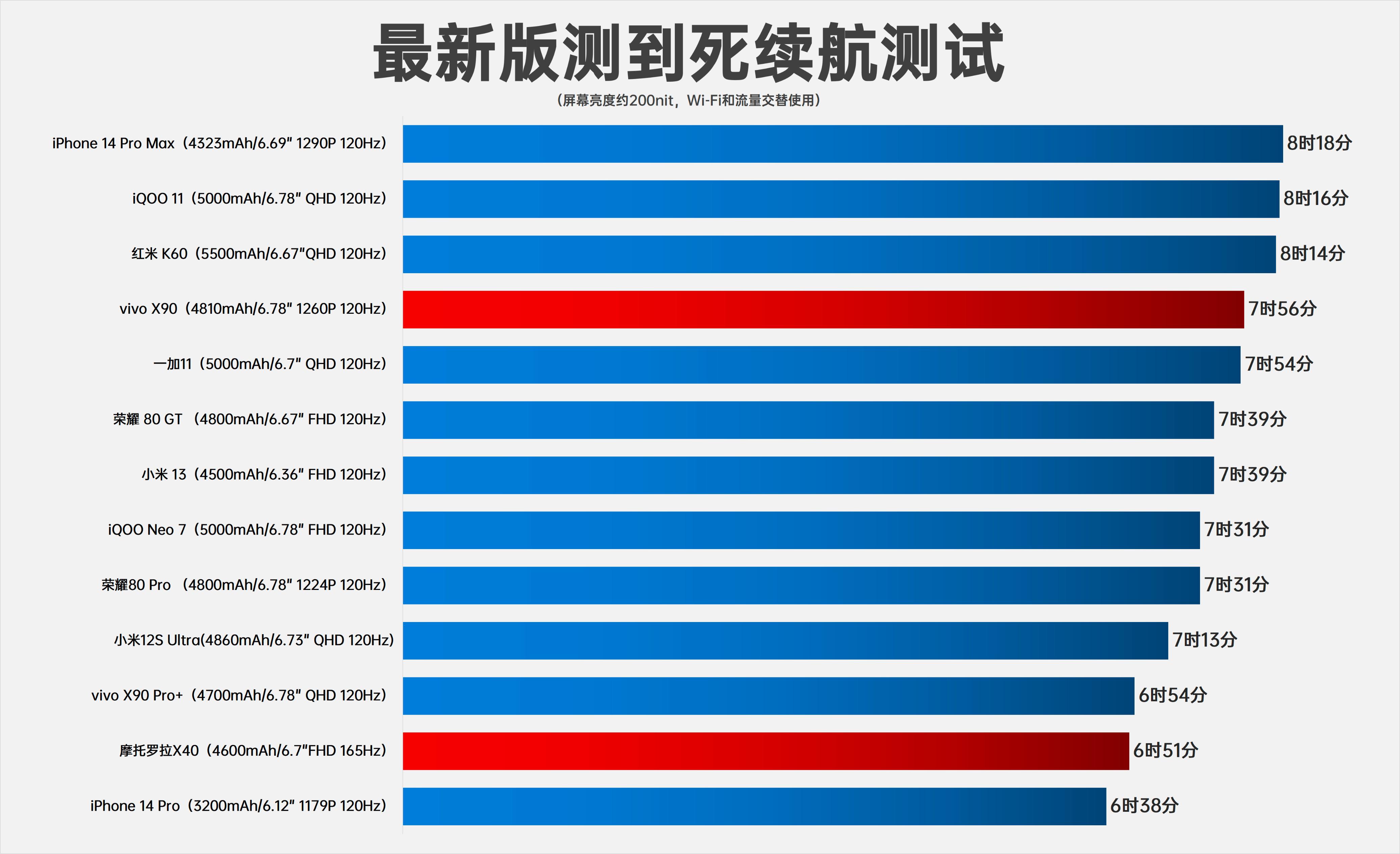 小米13和一加11哪个值得购买,小米13和一加ace2pro哪个好