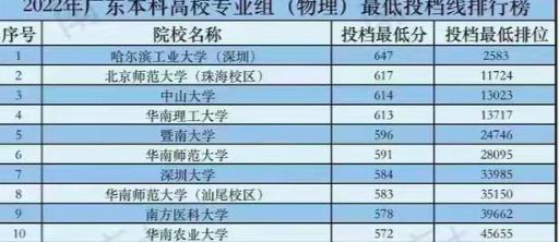 女儿考590分被北师大录取,女儿730分考进清华妈妈却一直责怪