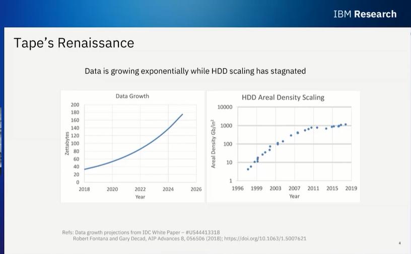 那些已经消失的磁带,被淘汰的磁带卷土重来