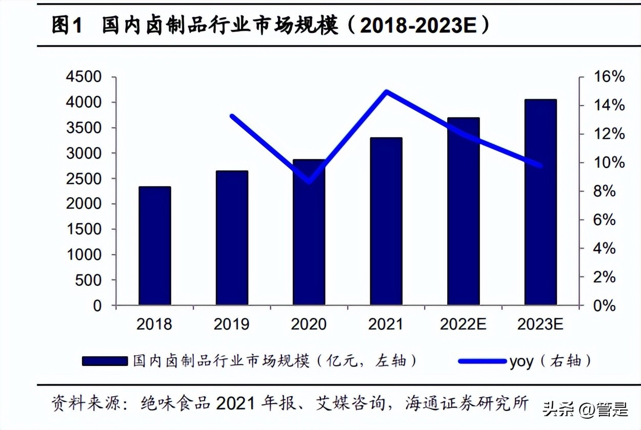 紫燕食品股票业绩预测,紫燕食品深度分析